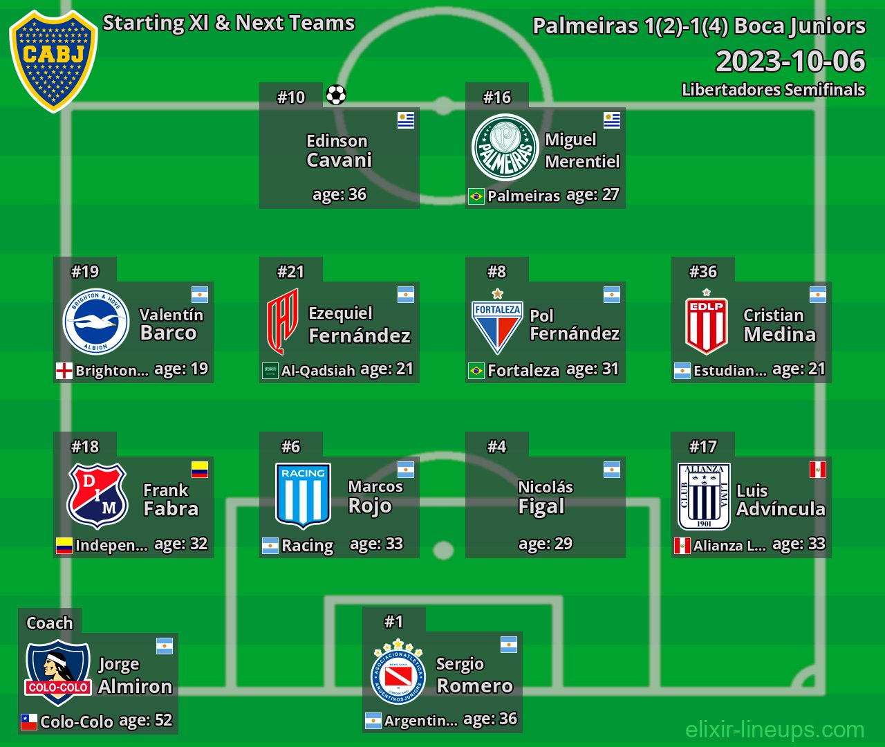 Boca Juniors Starting XI & Next Teams 2023-10-06