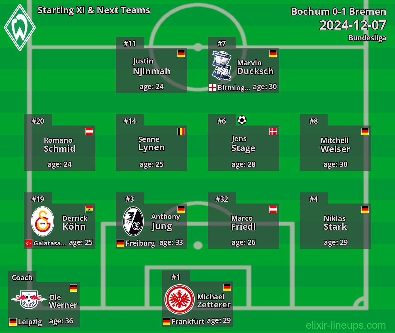 Bremen Starting XI & Next Teams 2024-12-07