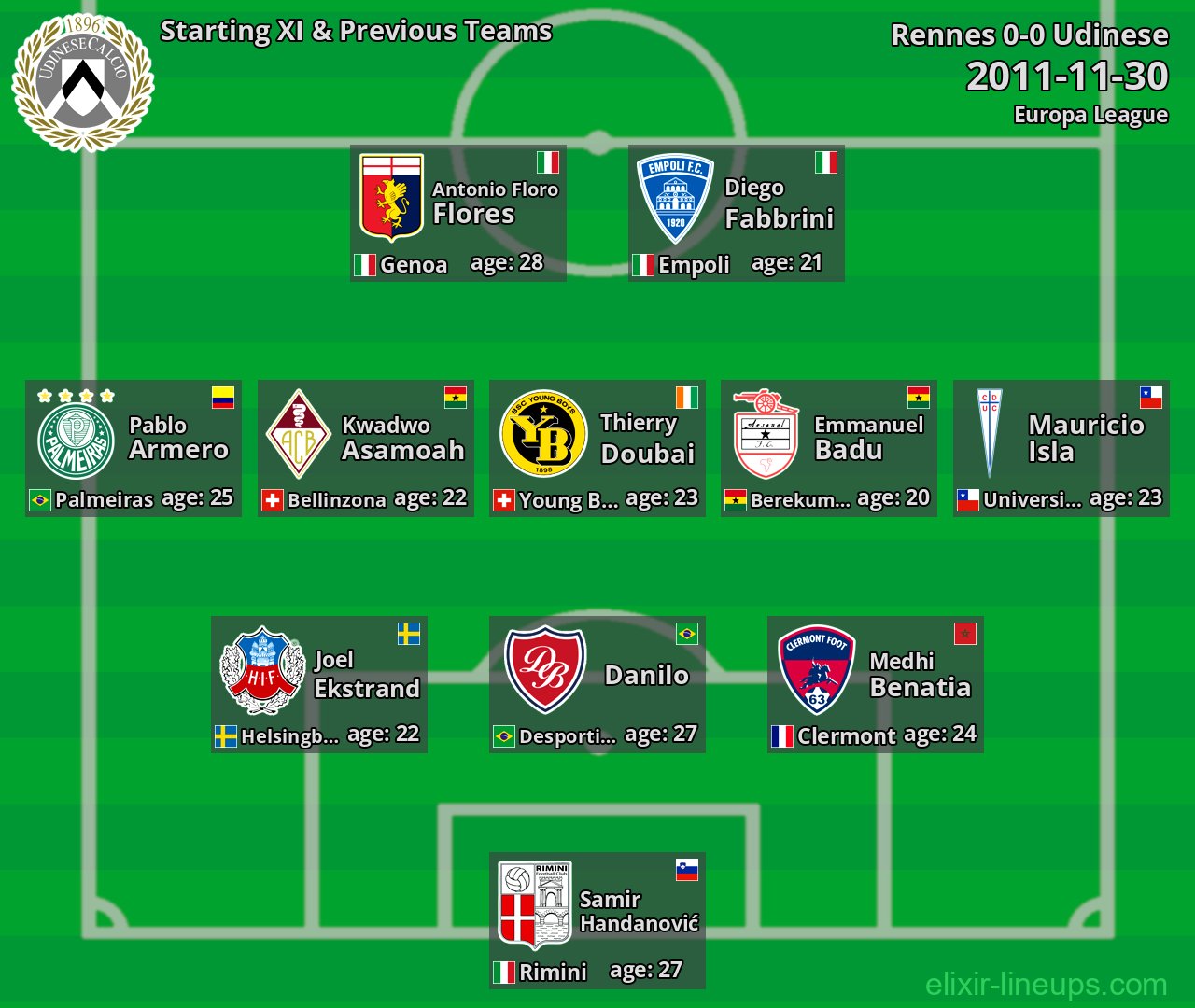 Udinese Starting XI & Previous Teams 2011-11-30