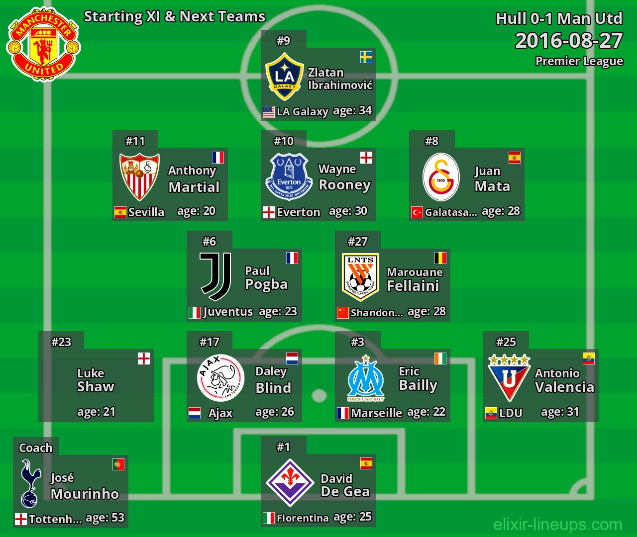 Man Utd Starting XI & Next Teams 2016-08-27