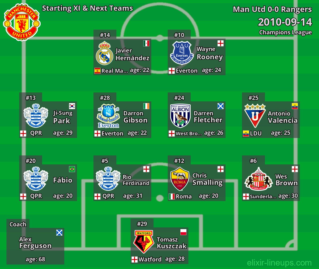 Man Utd Starting XI & Next Teams 2010-09-14