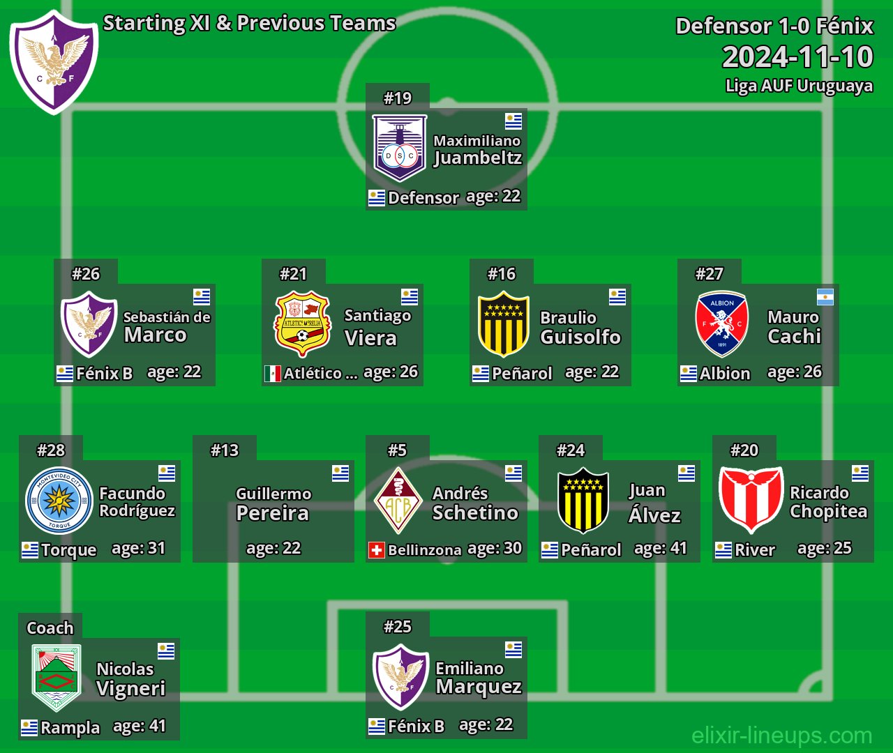 Fénix Starting XI & Previous Teams 2024-11-10