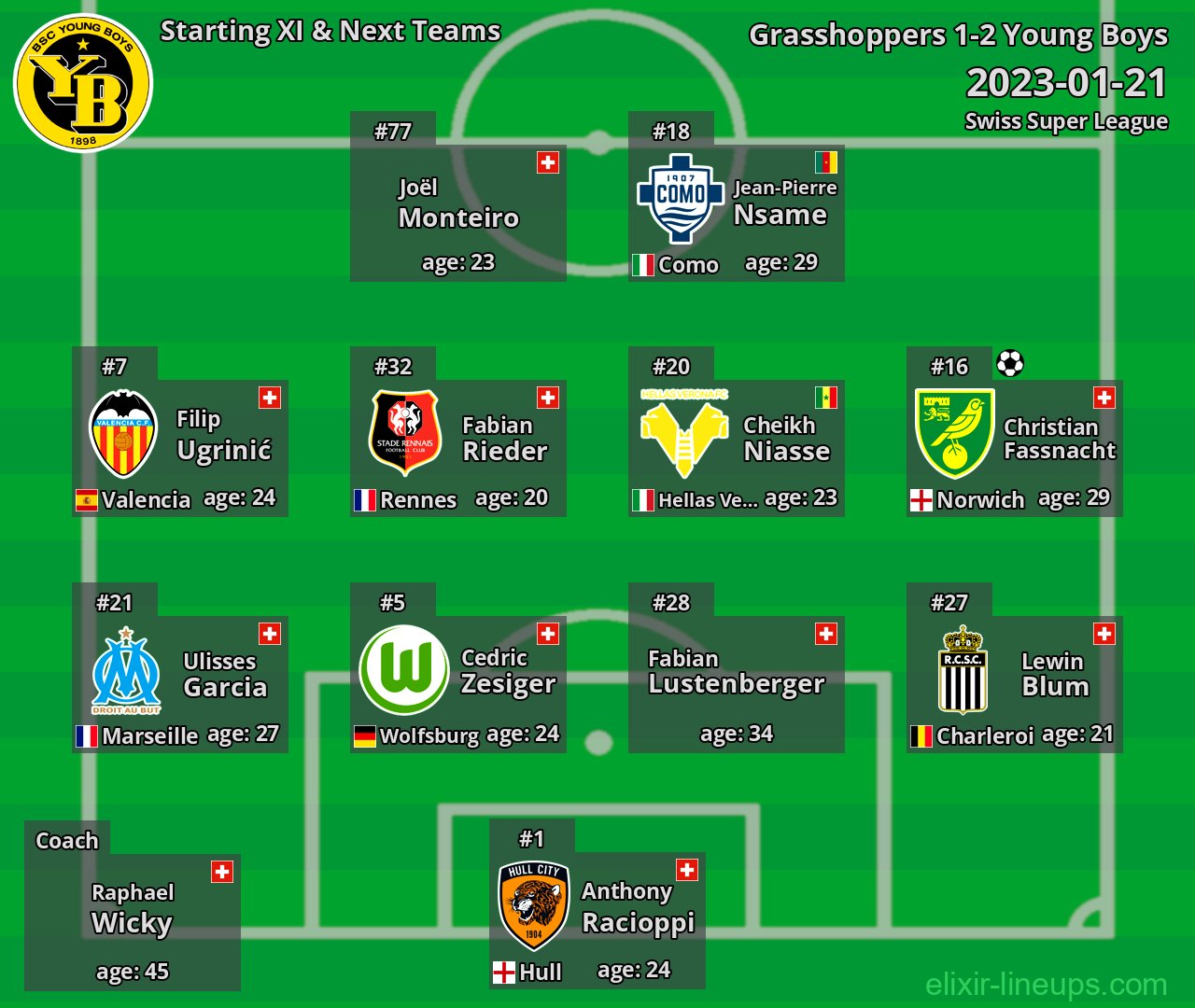 Young Boys Starting XI & Next Teams 2023-01-21
