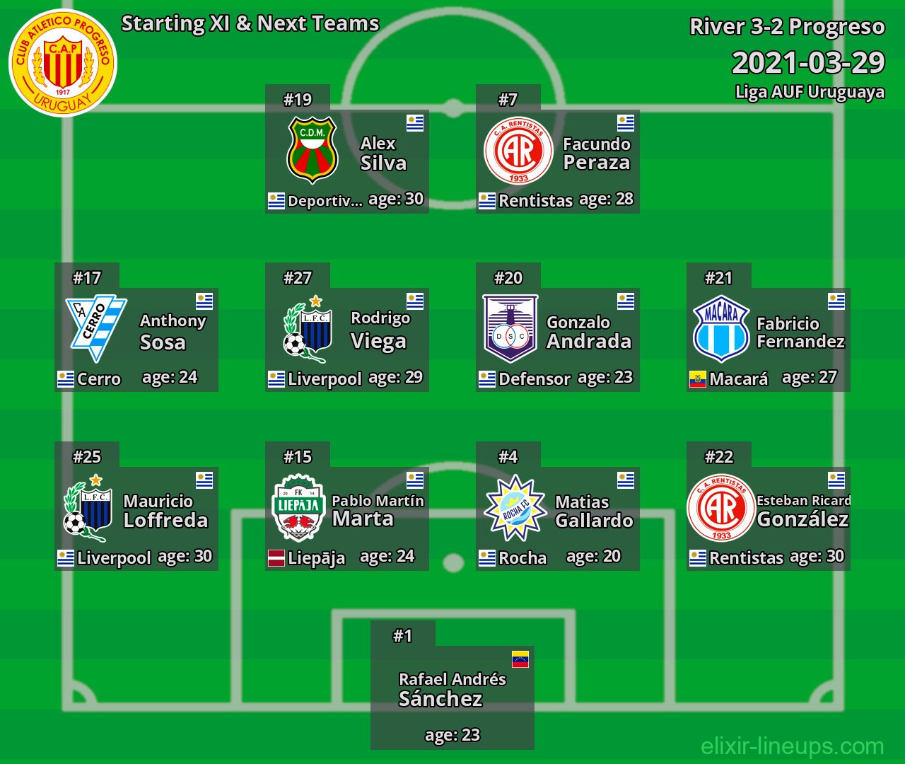 Progreso Starting XI & Next Teams 2021-03-29