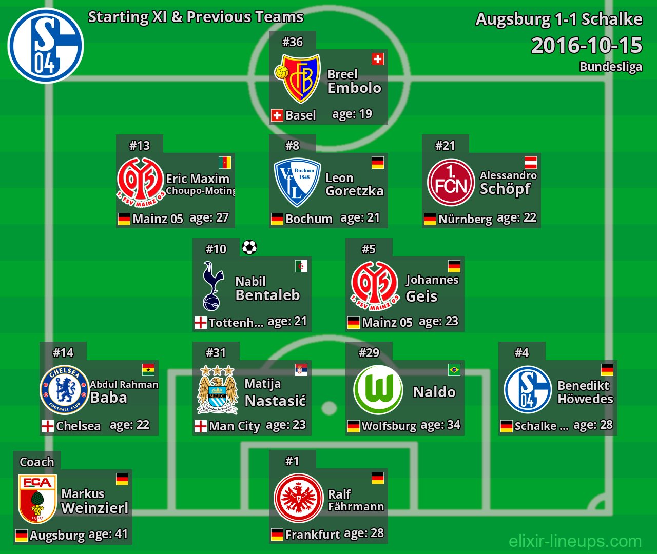 Schalke Starting XI & Previous Teams 2016-10-15