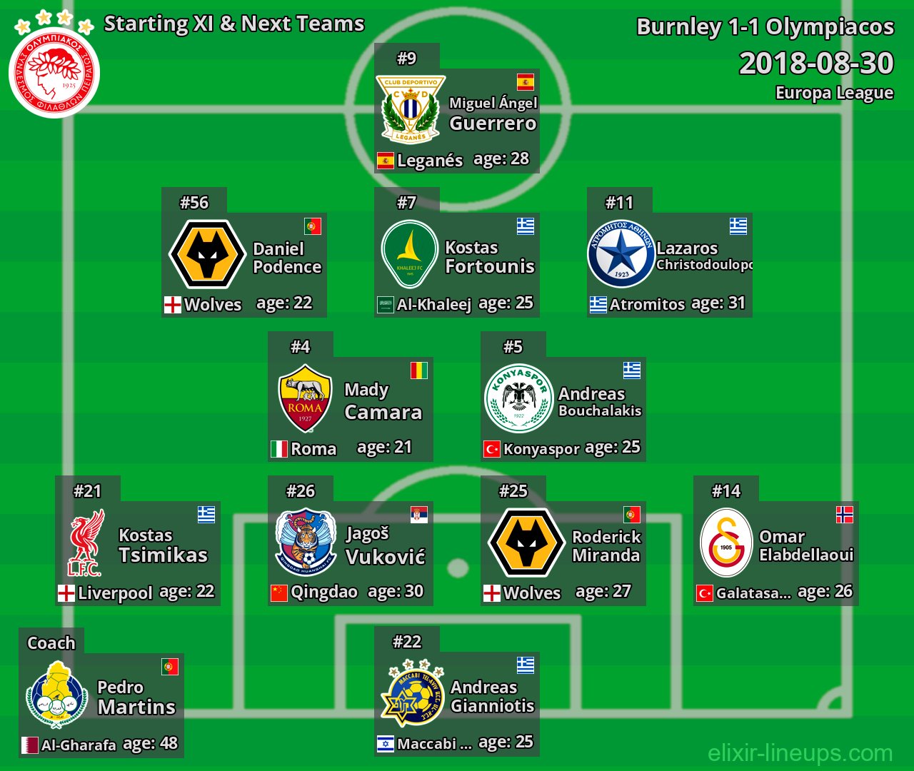 Olympiacos Starting XI & Next Teams 2018-08-30