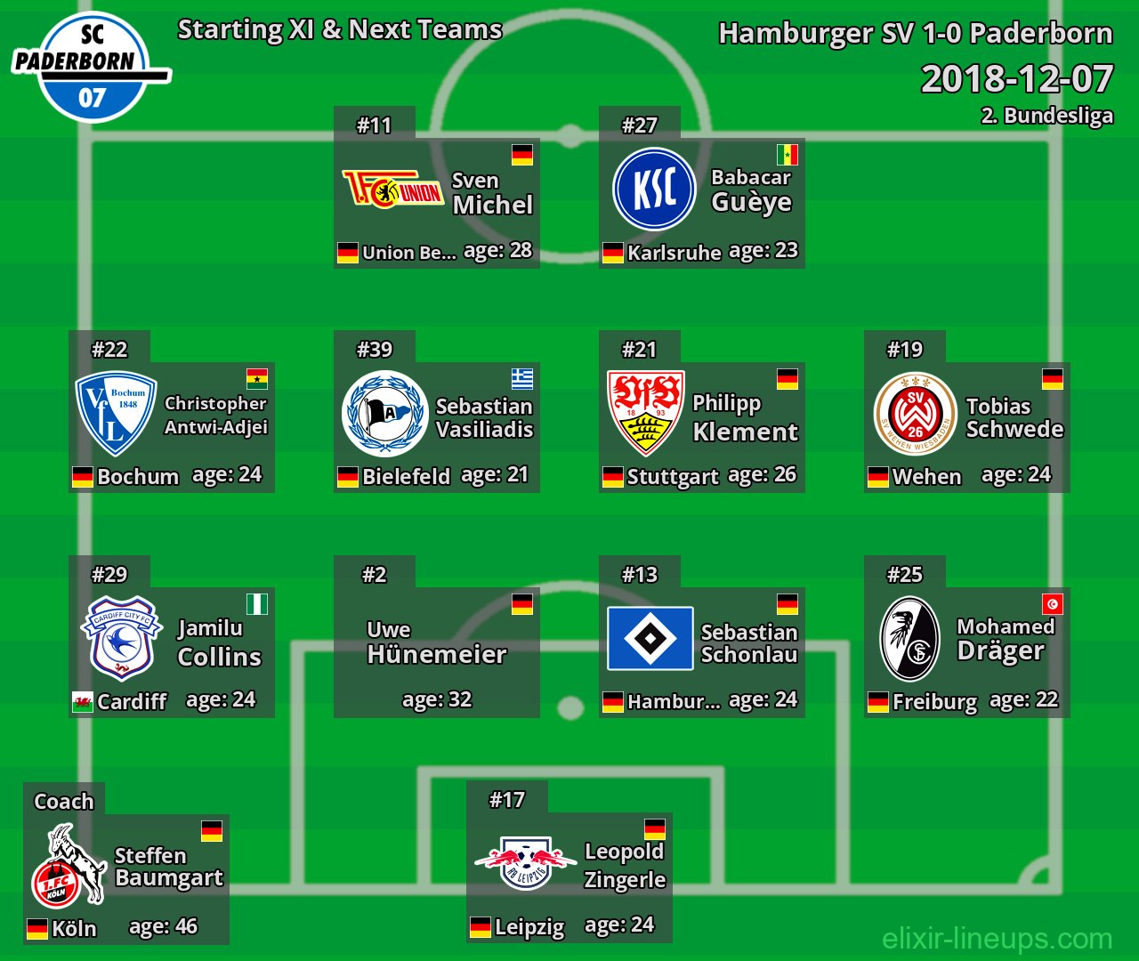 Paderborn Starting XI & Next Teams 2018-12-07
