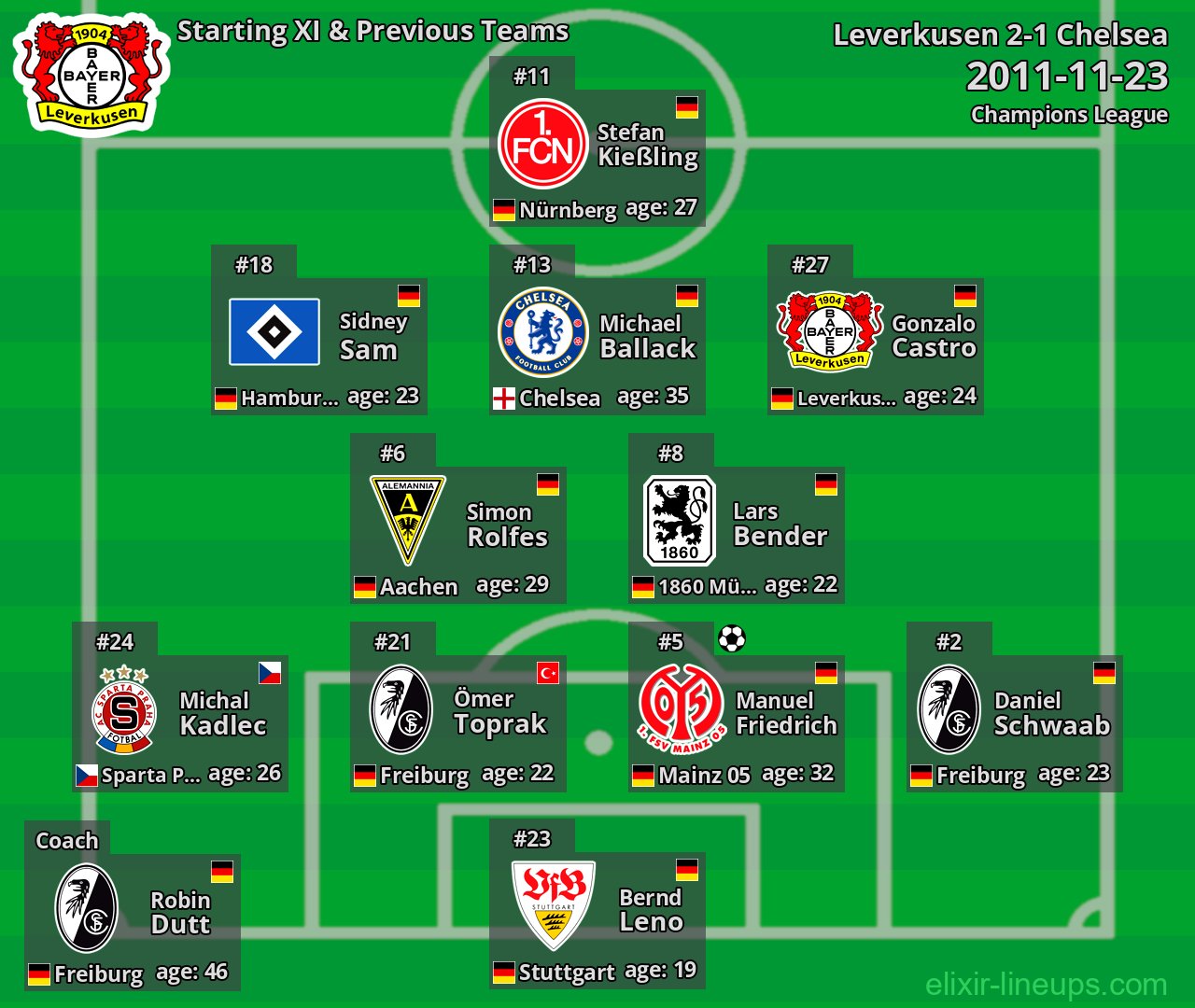 Leverkusen Starting XI & Previous Teams 2011-11-23