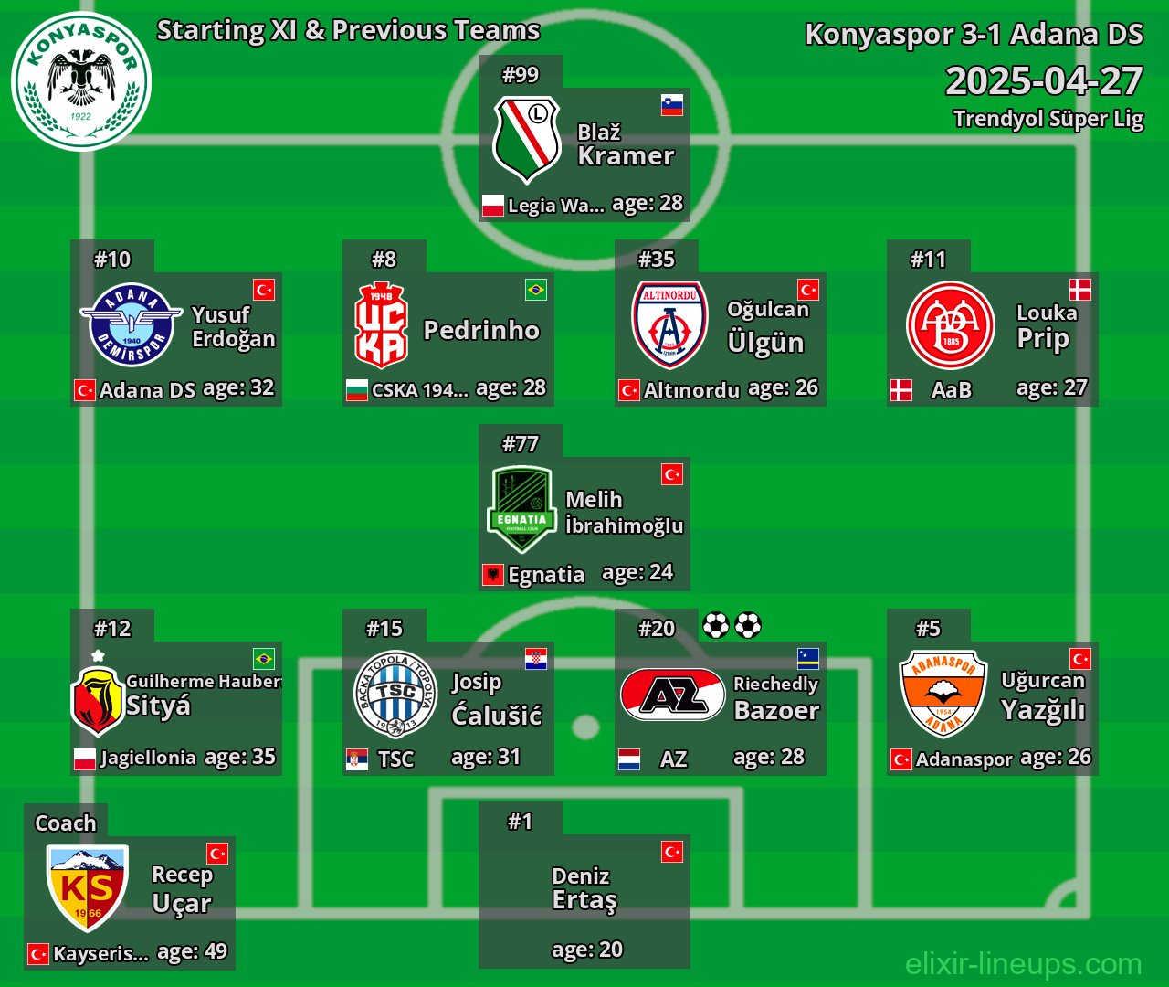 Konyaspor Starting XI & Previous Teams 2025-04-27