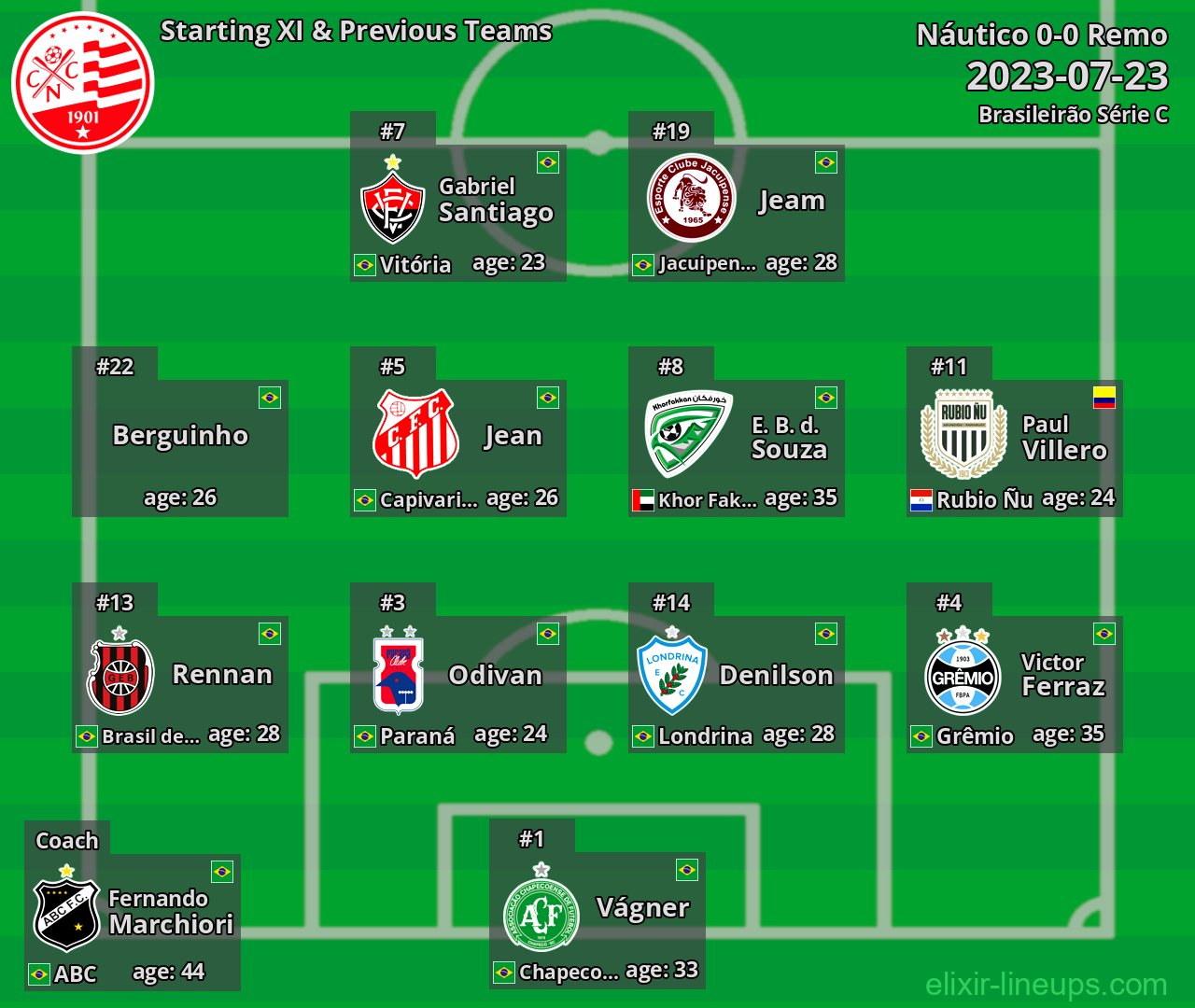 Náutico Starting XI & Previous Teams 2023-07-23