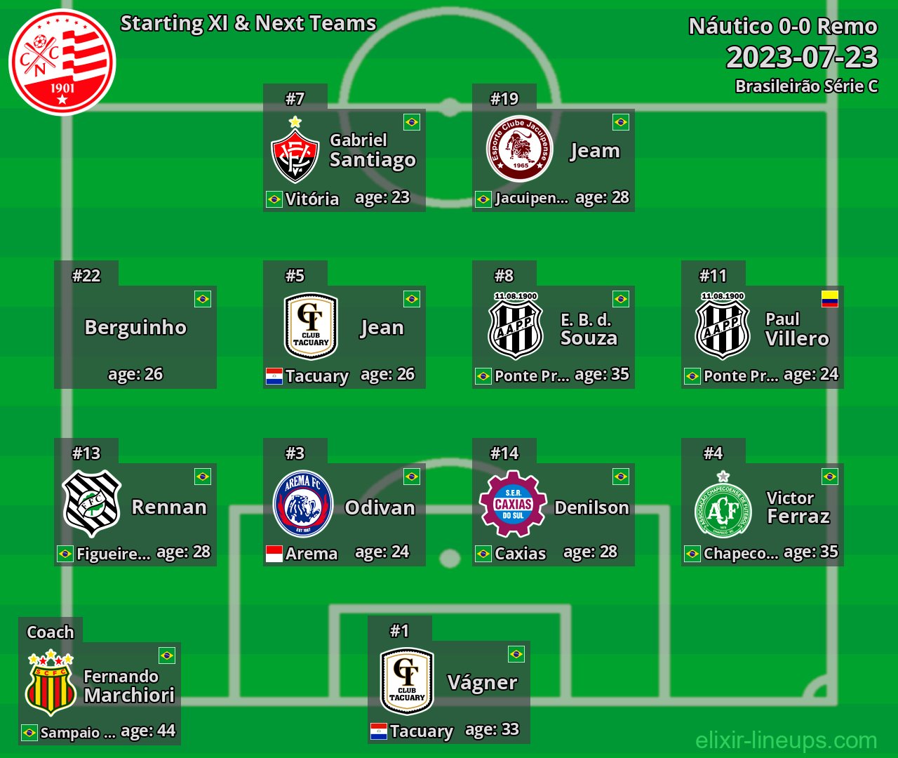 Náutico Starting XI & Next Teams 2023-07-23