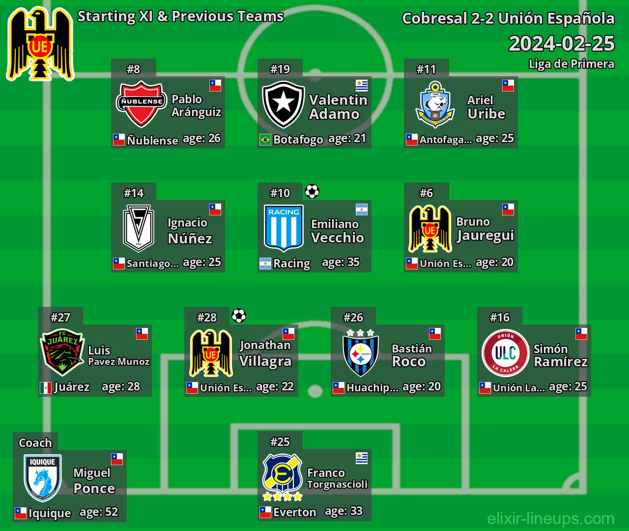 Unión Española Starting XI & Previous Teams 2024-02-25