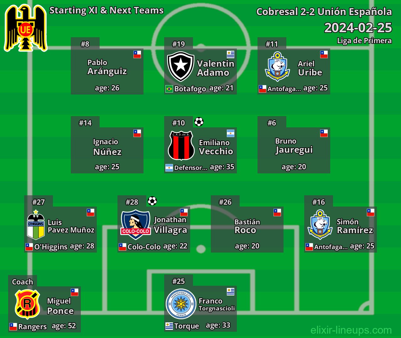 Unión Española Starting XI & Next Teams 2024-02-25