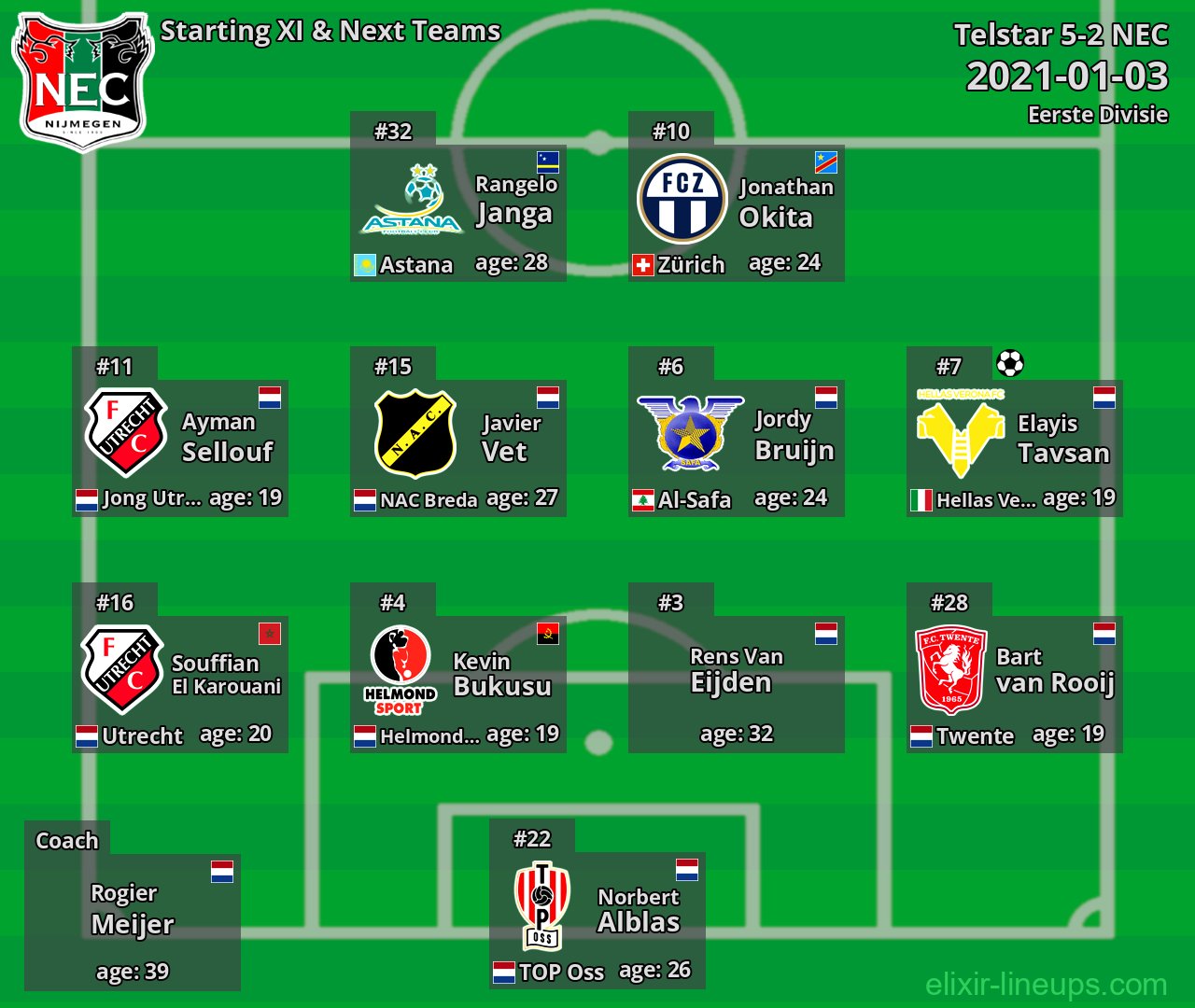 NEC Starting XI & Next Teams 2021-01-03