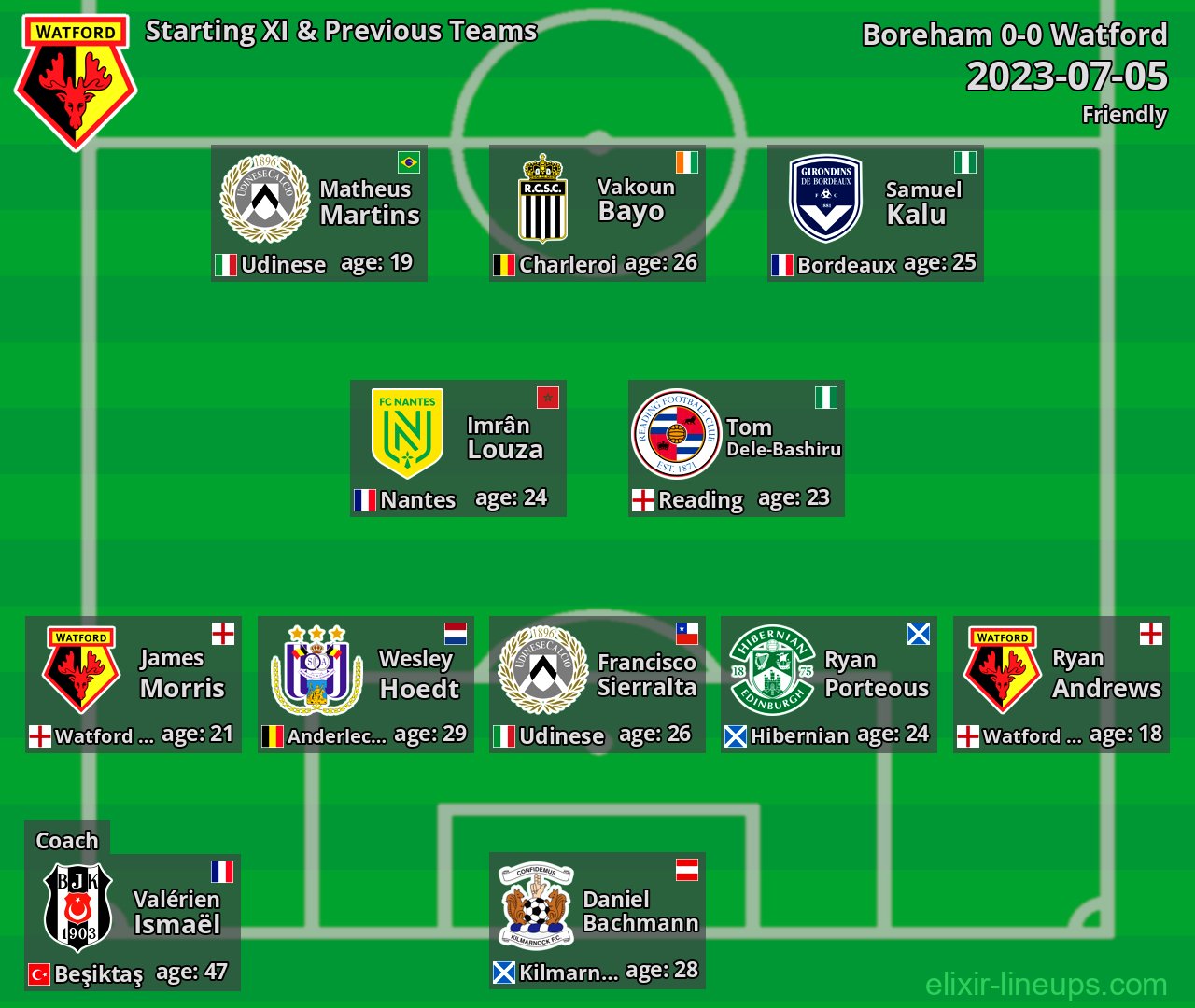Watford Starting XI & Previous Teams 2023-07-05