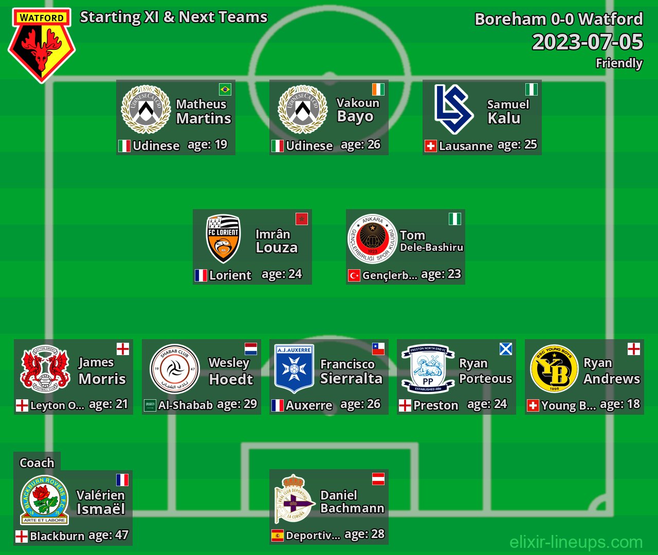 Watford Starting XI & Next Teams 2023-07-05