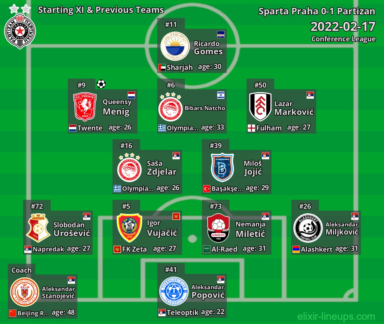Partizan Starting XI & Previous Teams 2022-02-17