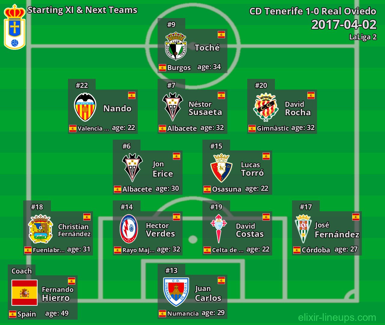 Real Oviedo Starting XI & Next Teams 2017-04-02