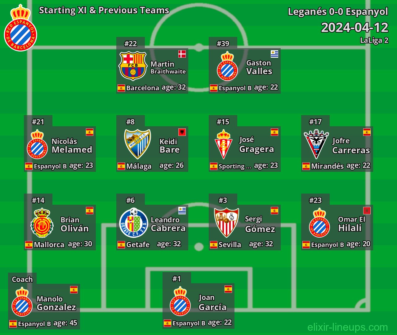 Espanyol Starting XI & Previous Teams 2024-04-12