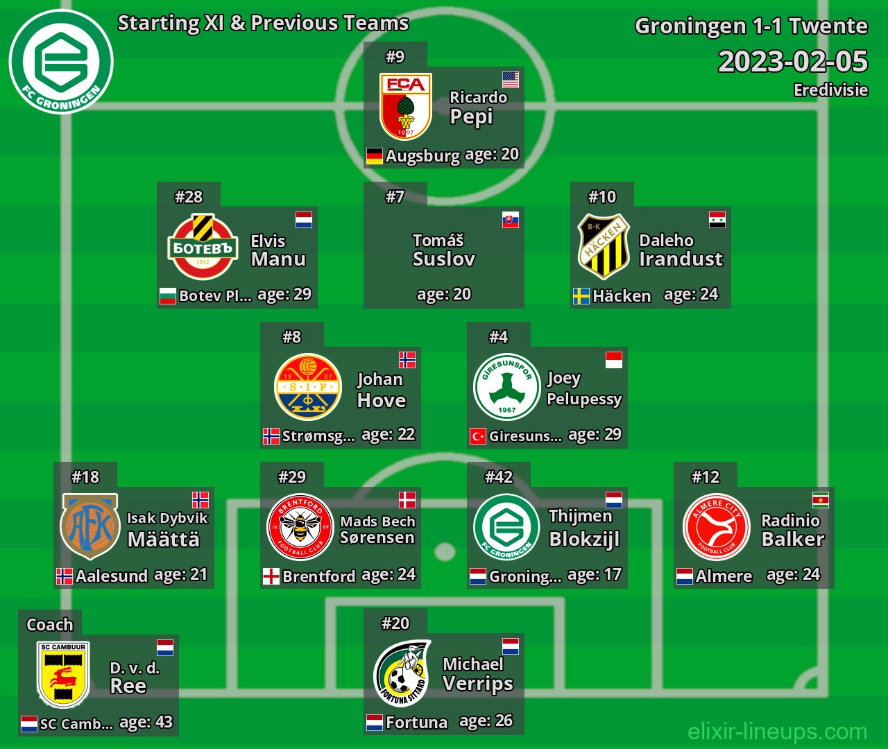 Groningen Starting XI & Previous Teams 2023-02-05