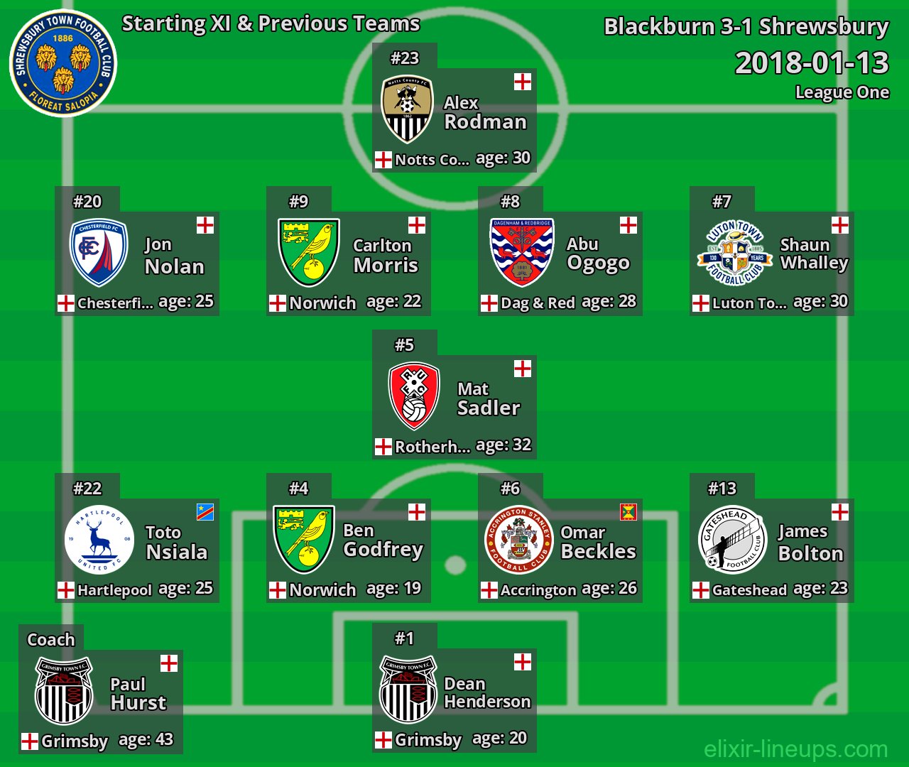 Shrewsbury Starting XI & Previous Teams 2018-01-13
