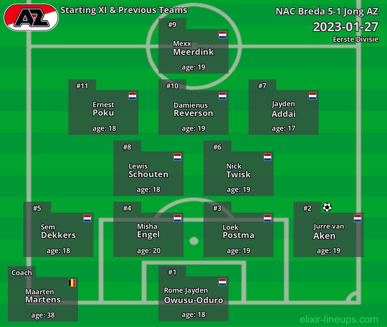 Jong AZ Starting XI & Previous Teams 2023-01-27