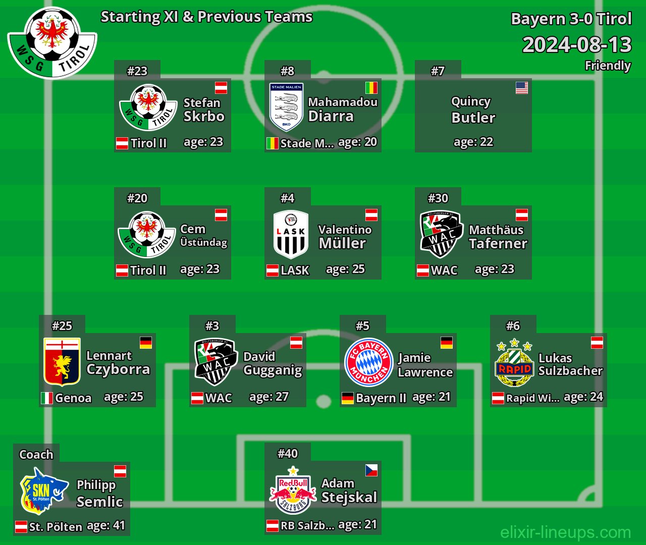 Tirol Starting XI & Previous Teams 2024-08-13