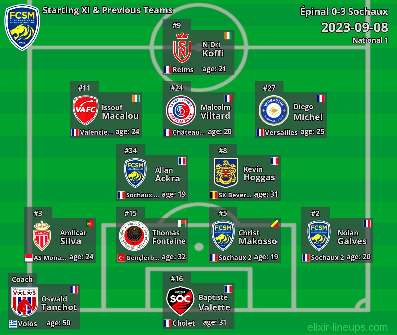 Sochaux Starting XI & Previous Teams 2023-09-08