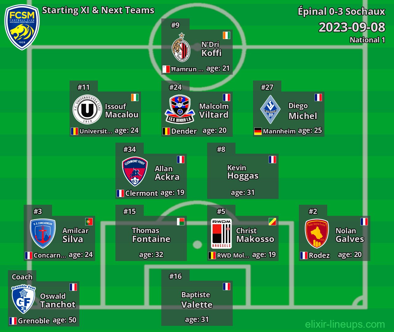 Sochaux Starting XI & Next Teams 2023-09-08