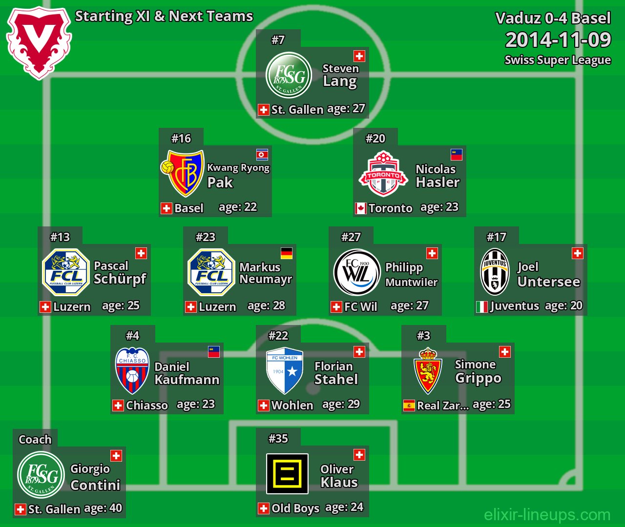 Vaduz Starting XI & Next Teams 2014-11-09