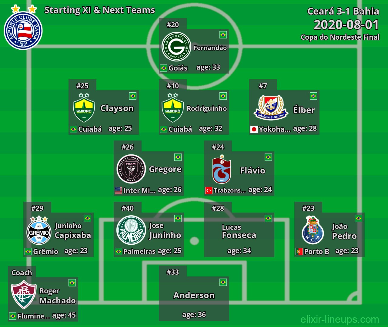 Bahia Starting XI & Next Teams 2020-08-01