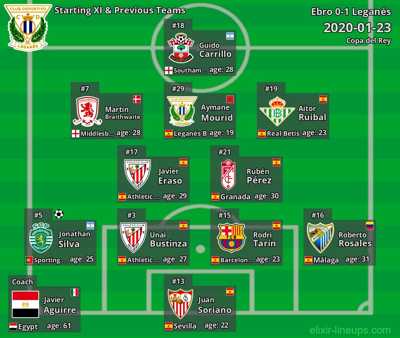 Leganés Starting XI & Previous Teams 2020-01-23