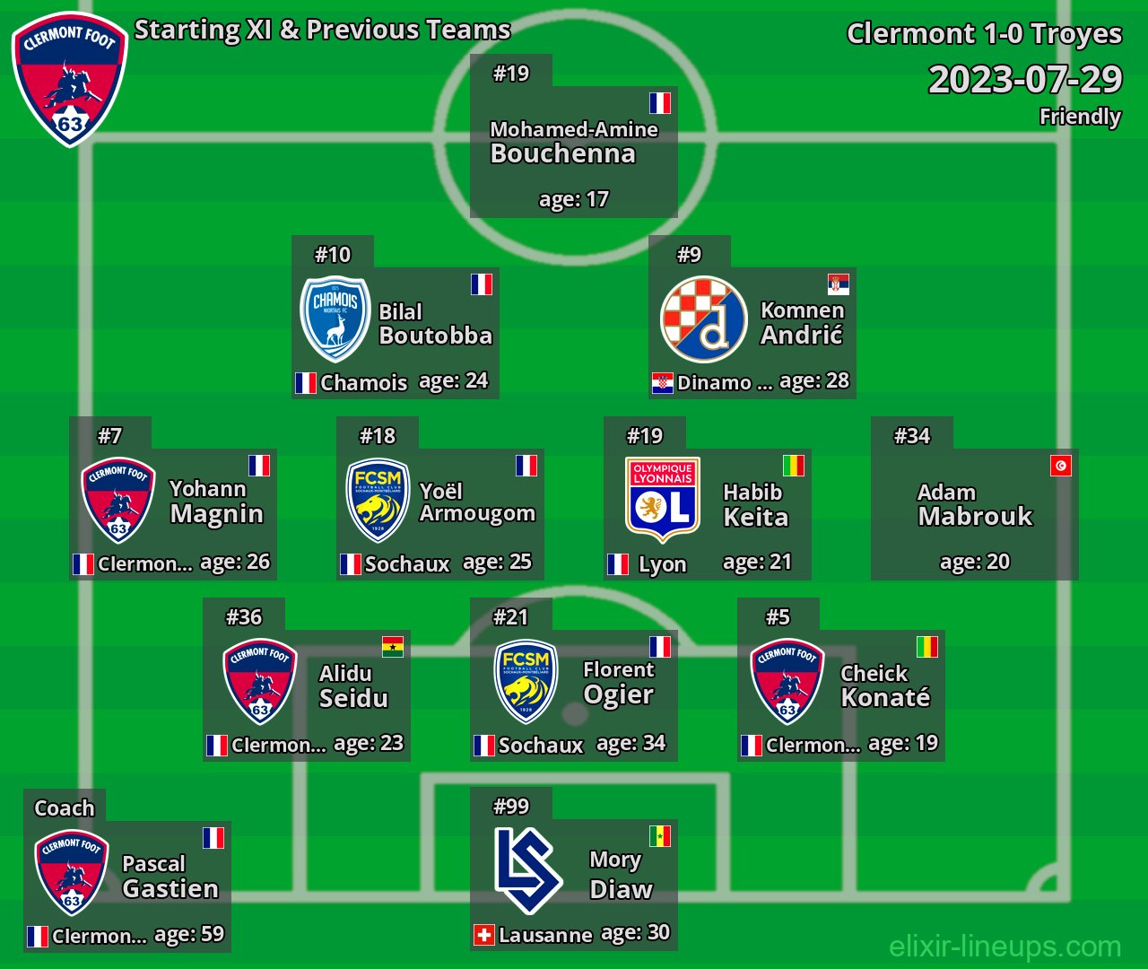 Clermont Starting XI & Previous Teams 2023-07-29