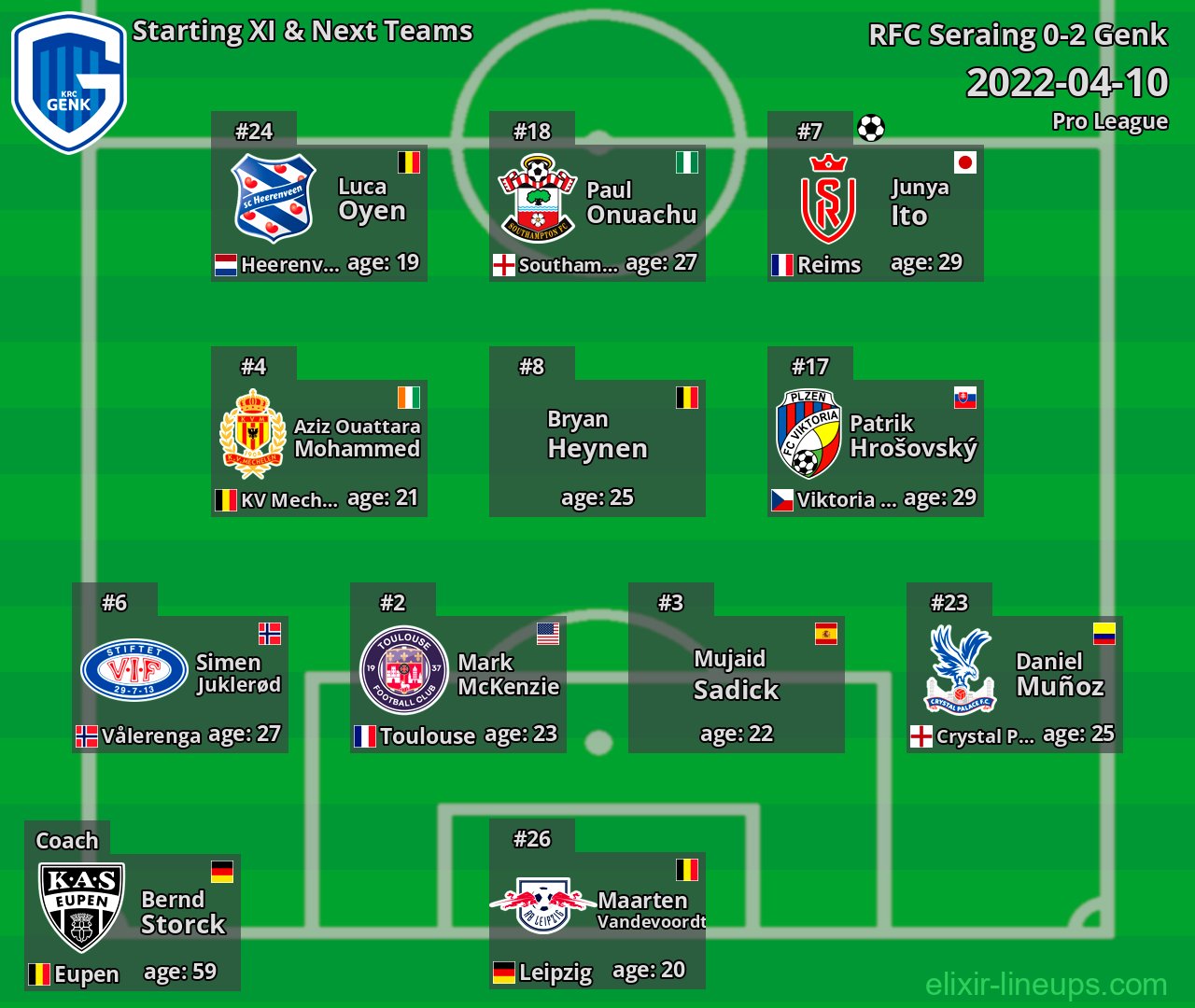 Genk Starting XI & Next Teams 2022-04-10