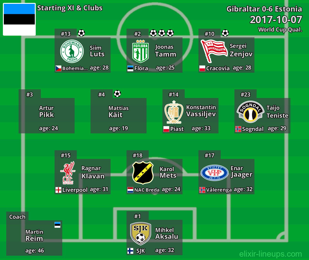Estonia Starting XI 2017-10-07
