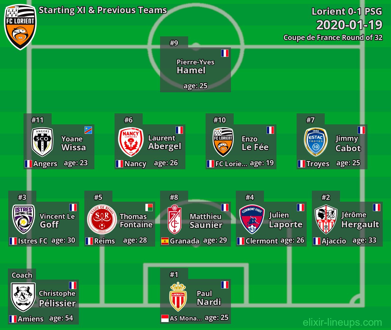 Lorient Starting XI & Previous Teams 2020-01-19