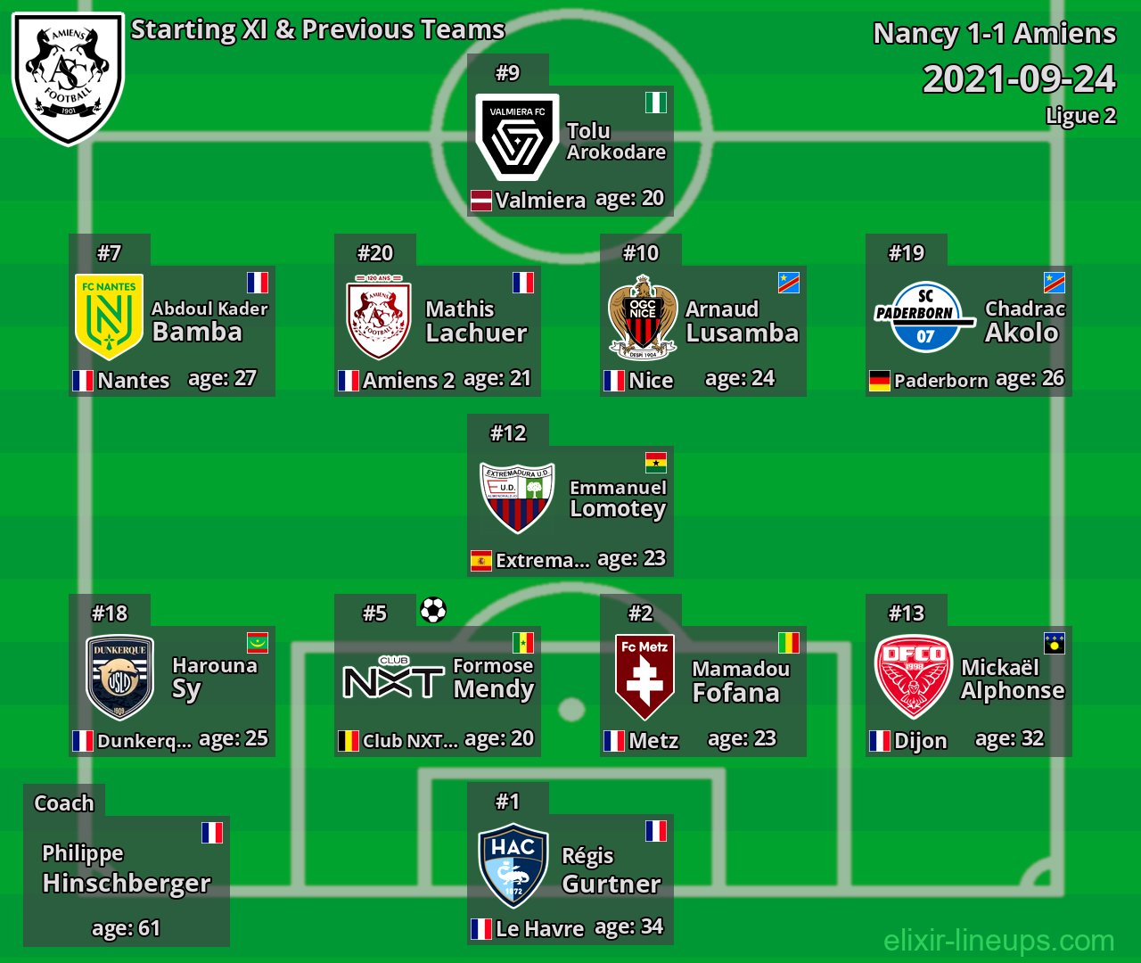 Amiens Starting XI & Previous Teams 2021-09-24