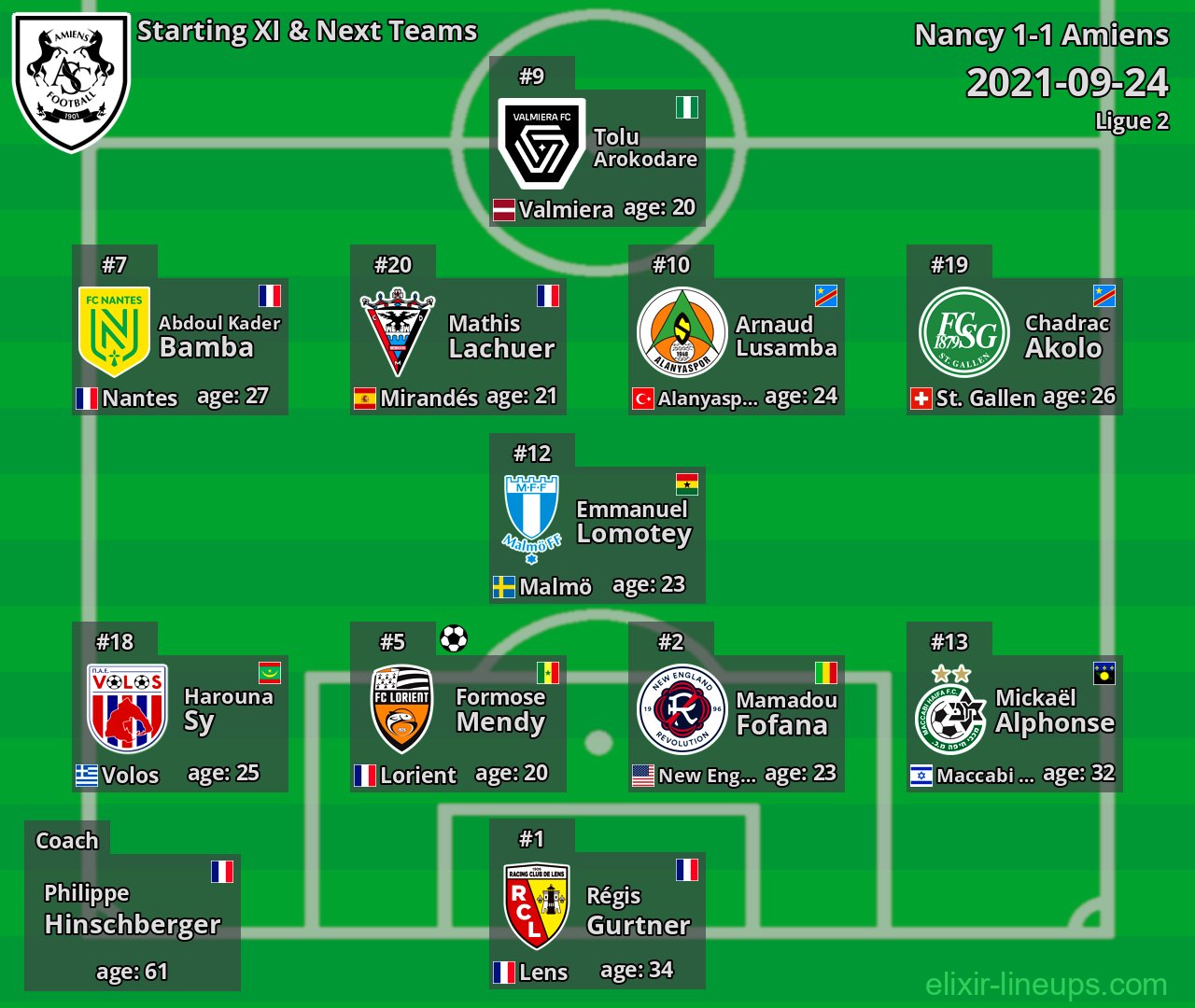 Amiens Starting XI & Next Teams 2021-09-24