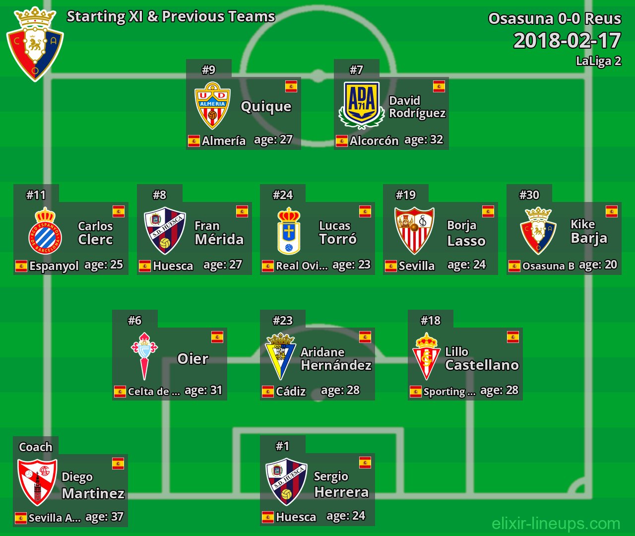 Osasuna Starting XI & Previous Teams 2018-02-17