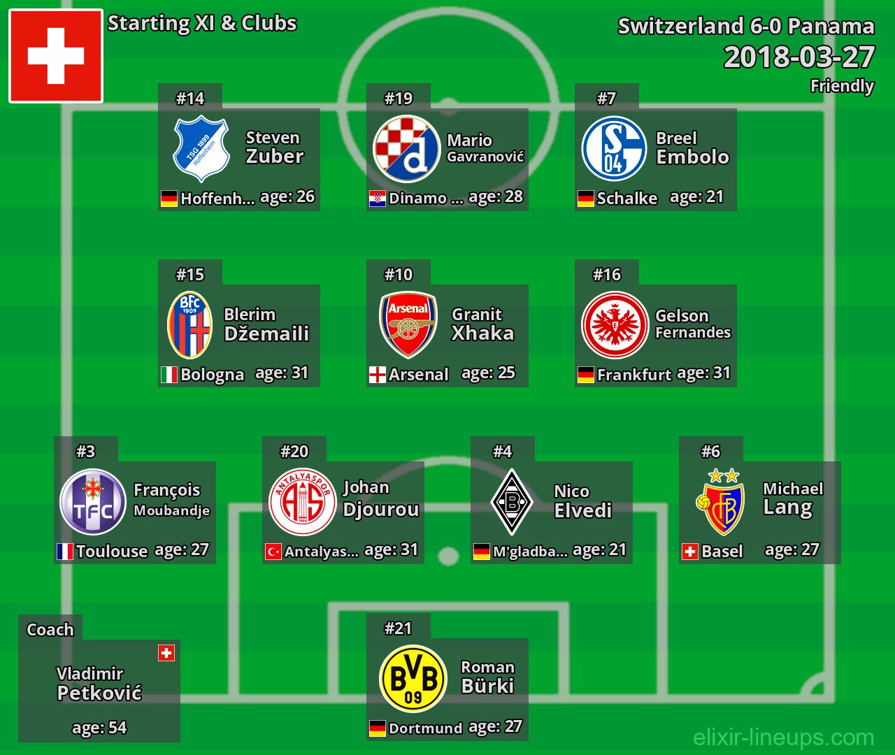 Switzerland Starting XI 2018-03-27