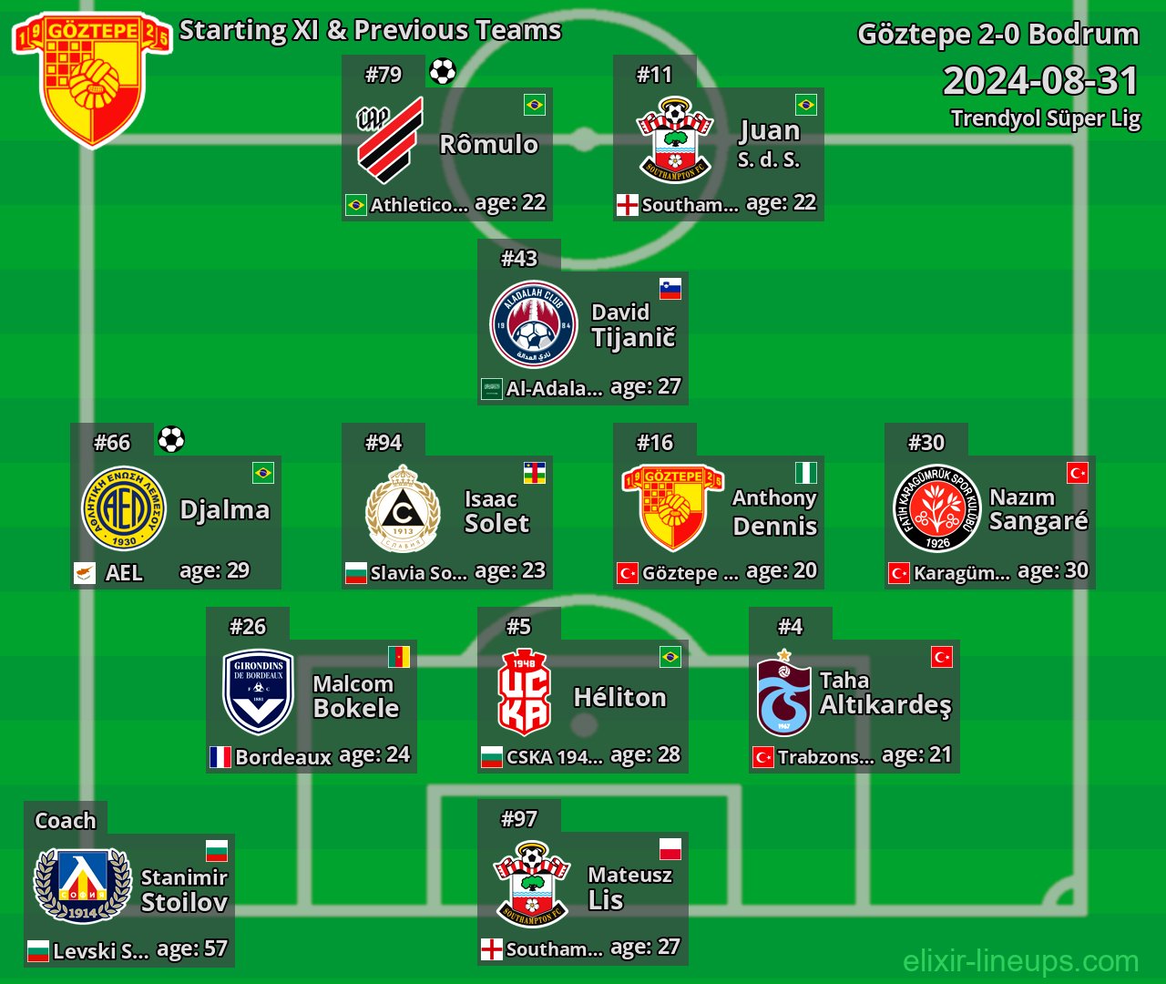 Göztepe Starting XI & Previous Teams 2024-08-31