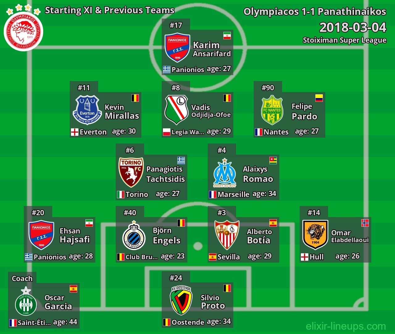 Olympiacos Starting XI & Previous Teams 2018-03-04