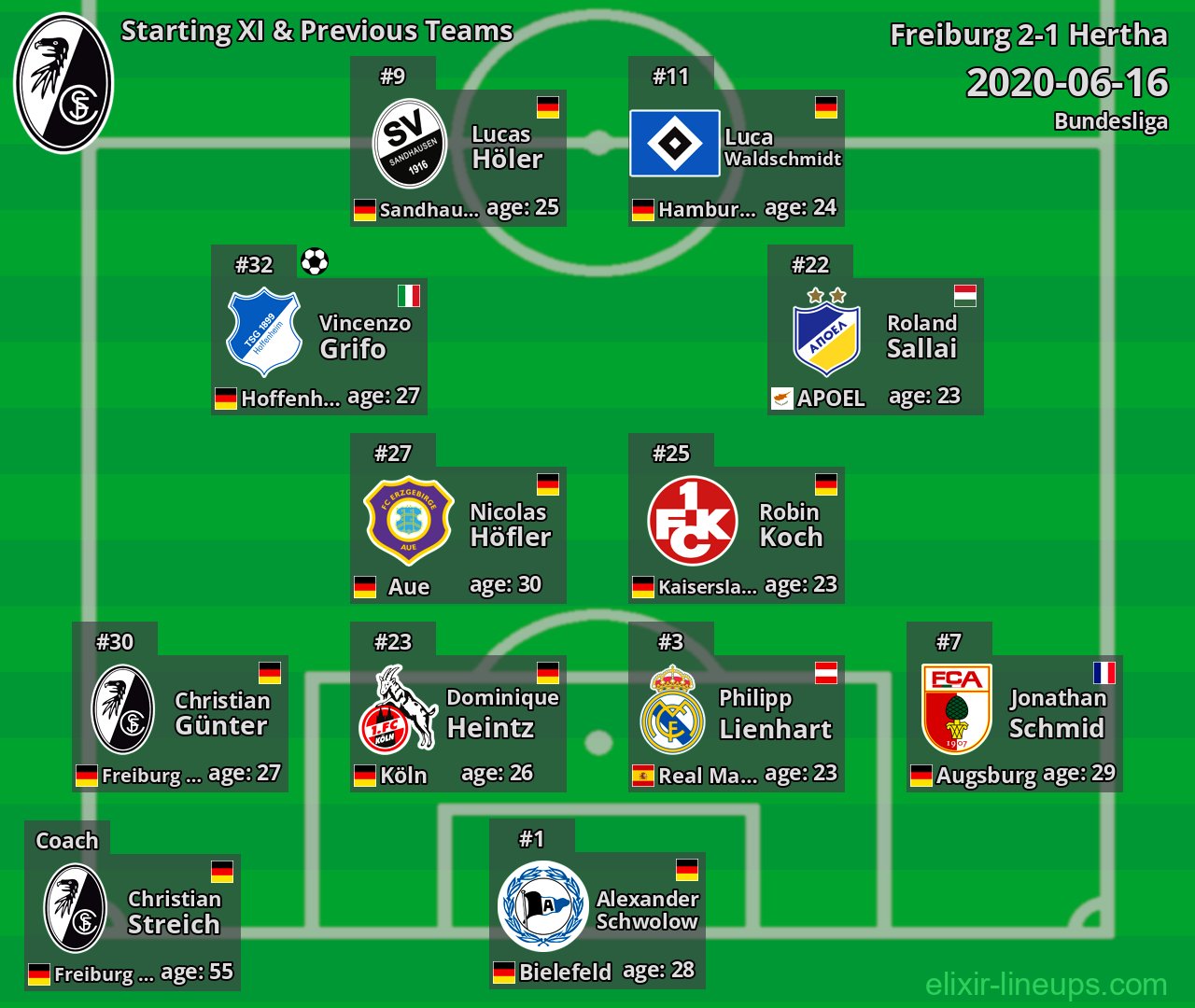 Freiburg Starting XI & Previous Teams 2020-06-16