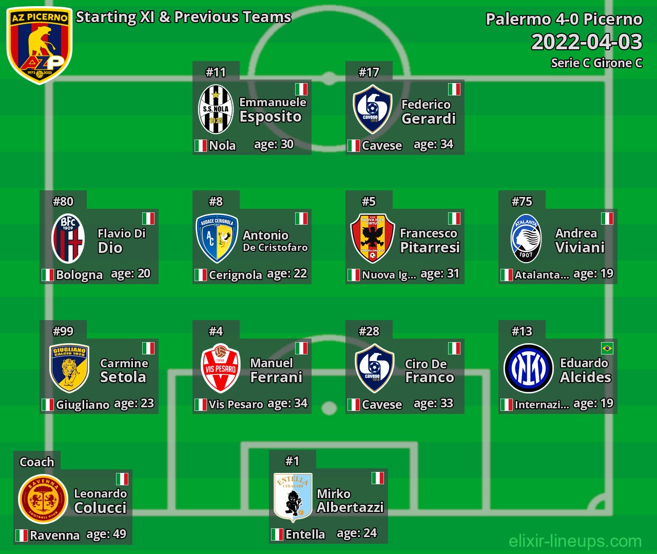 Picerno Starting XI & Previous Teams 2022-04-03