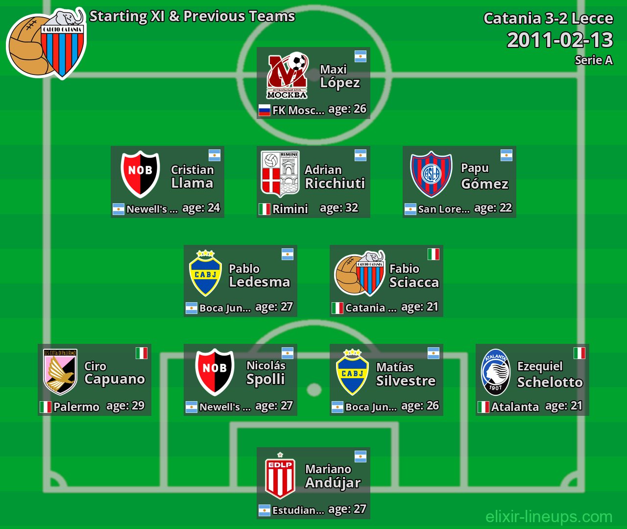 Catania Starting XI & Previous Teams 2011-02-13