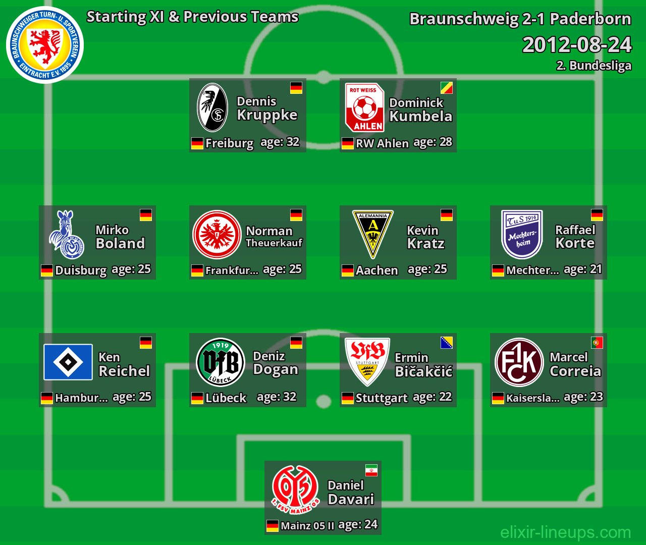 Braunschweig Starting XI & Previous Teams 2012-08-24