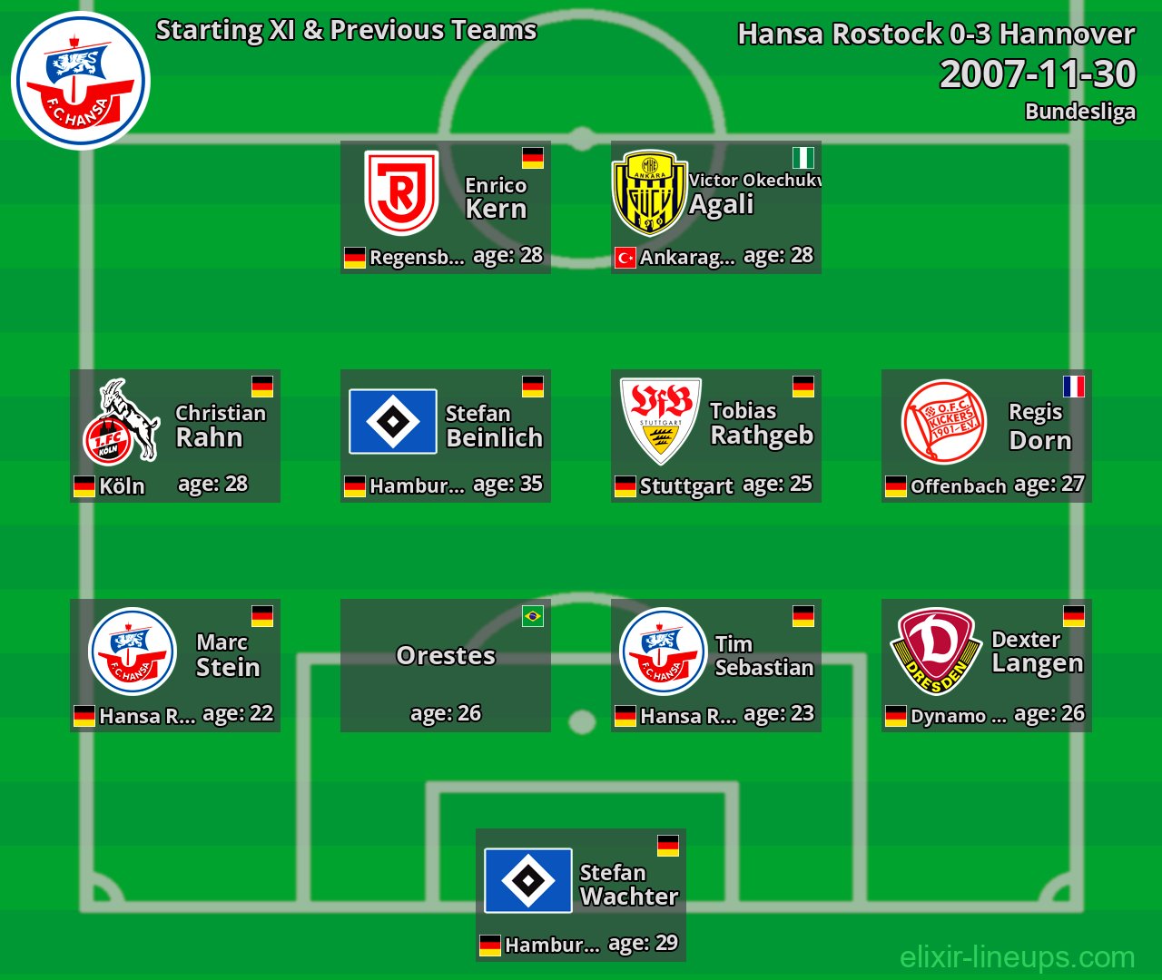 Hansa Rostock Starting XI & Previous Teams 2007-11-30