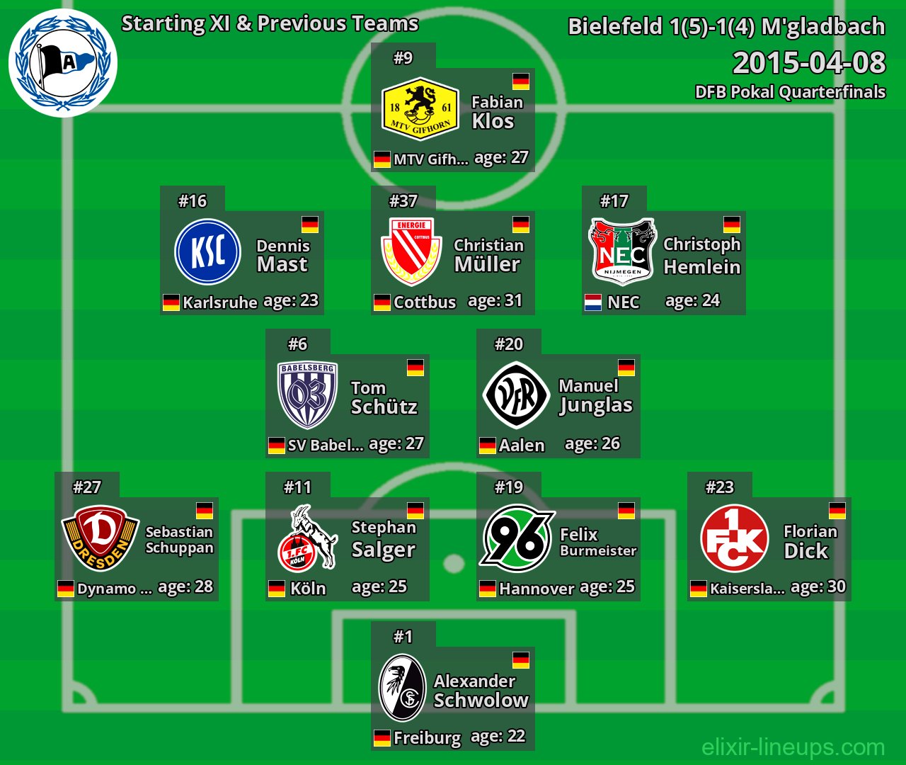 Bielefeld Starting XI & Previous Teams 2015-04-08