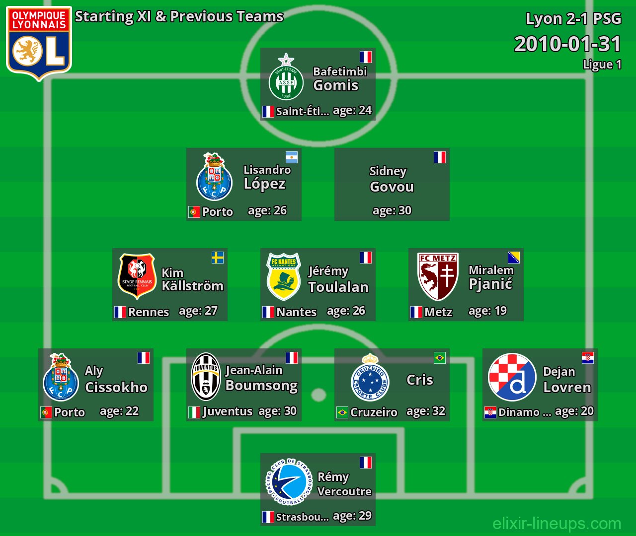 Lyon Starting XI & Previous Teams 2010-01-31