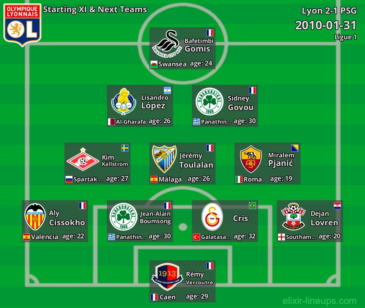 Lyon Starting XI & Next Teams 2010-01-31
